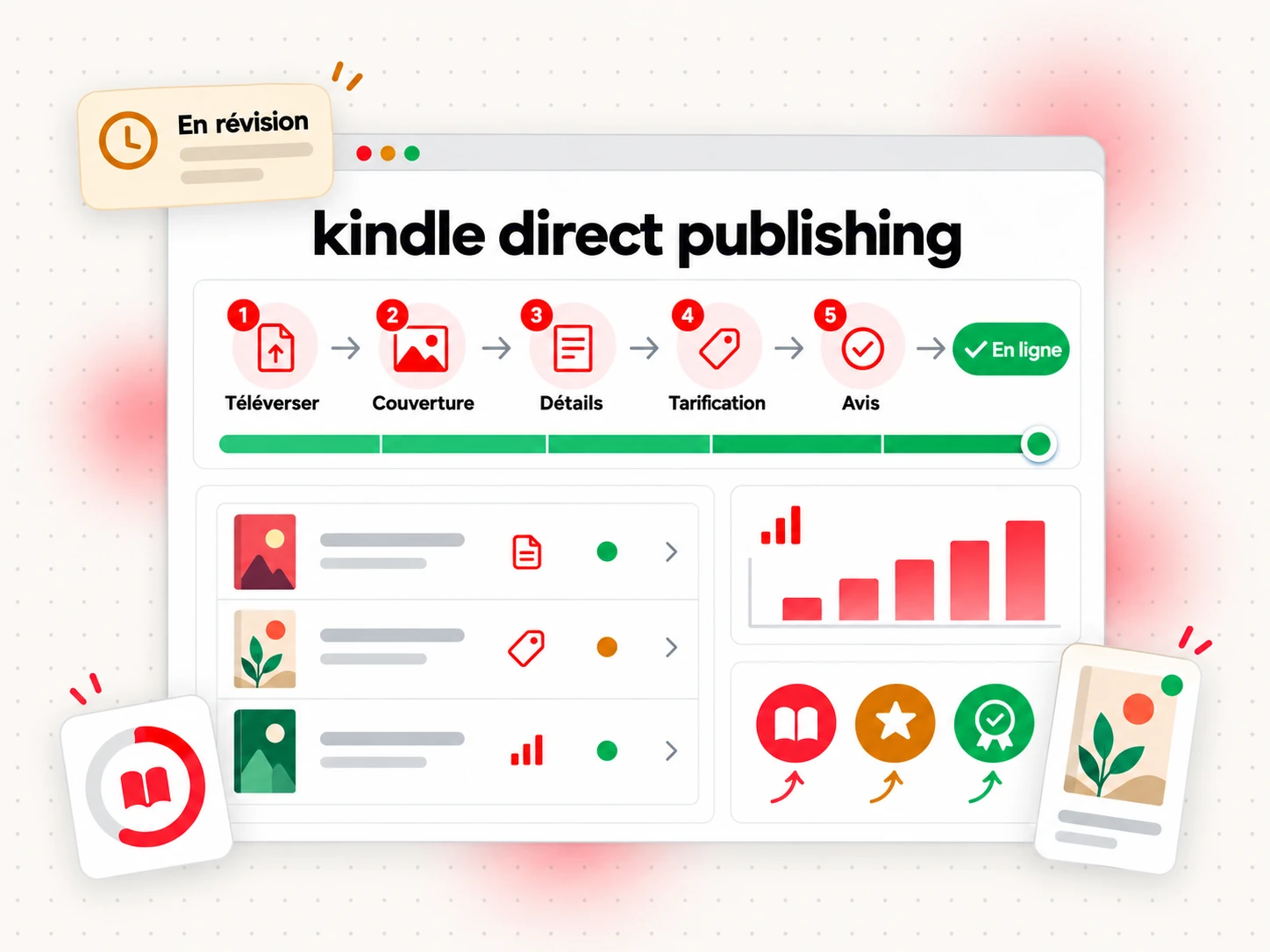 Flux de travail de Kindle Direct Publishing, du téléversement du manuscrit à la mise en ligne du livre