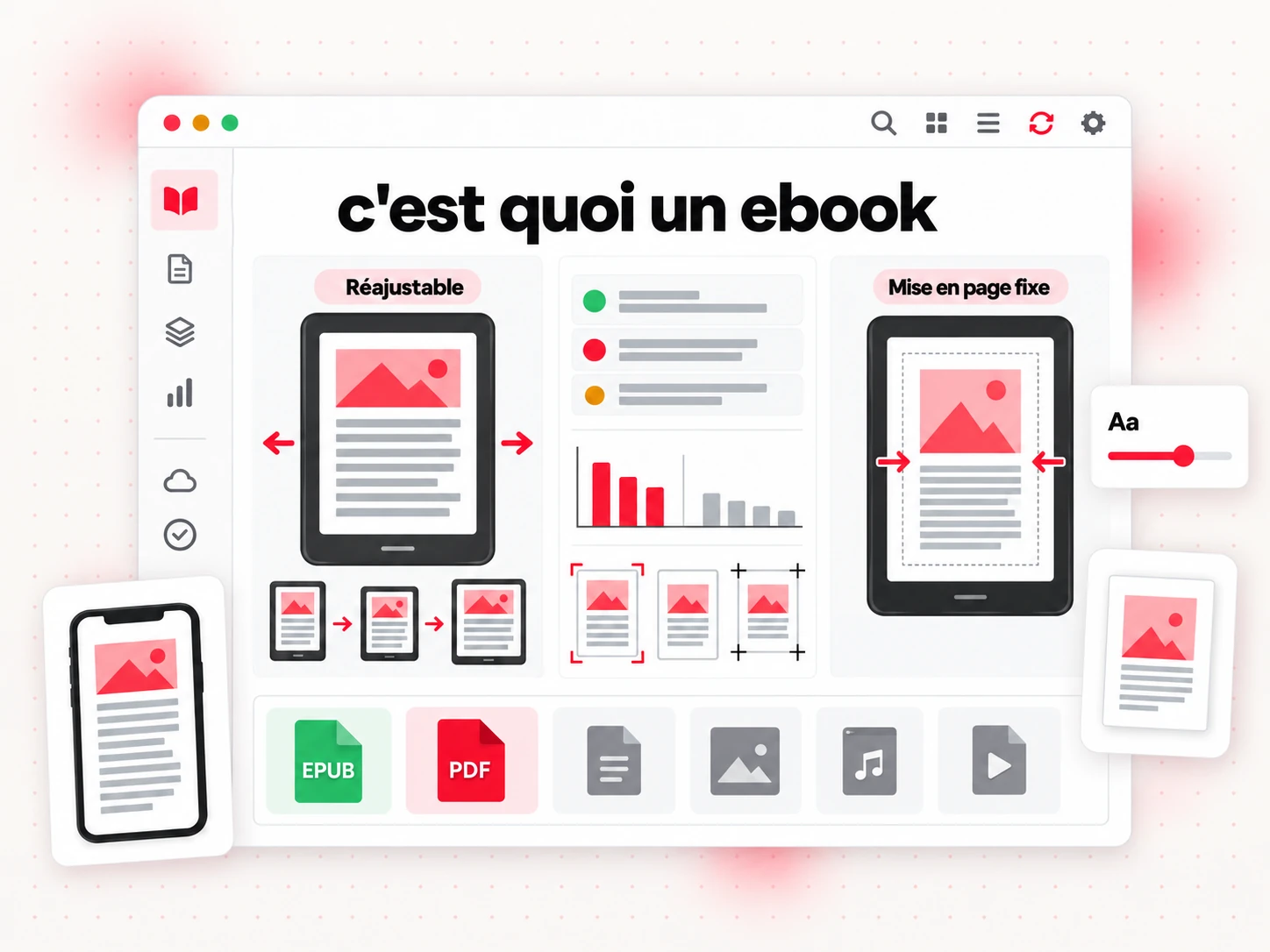 C'est quoi un ebook : comparaison de pages réajustables et à mise en page fixe sur des appareils de lecture