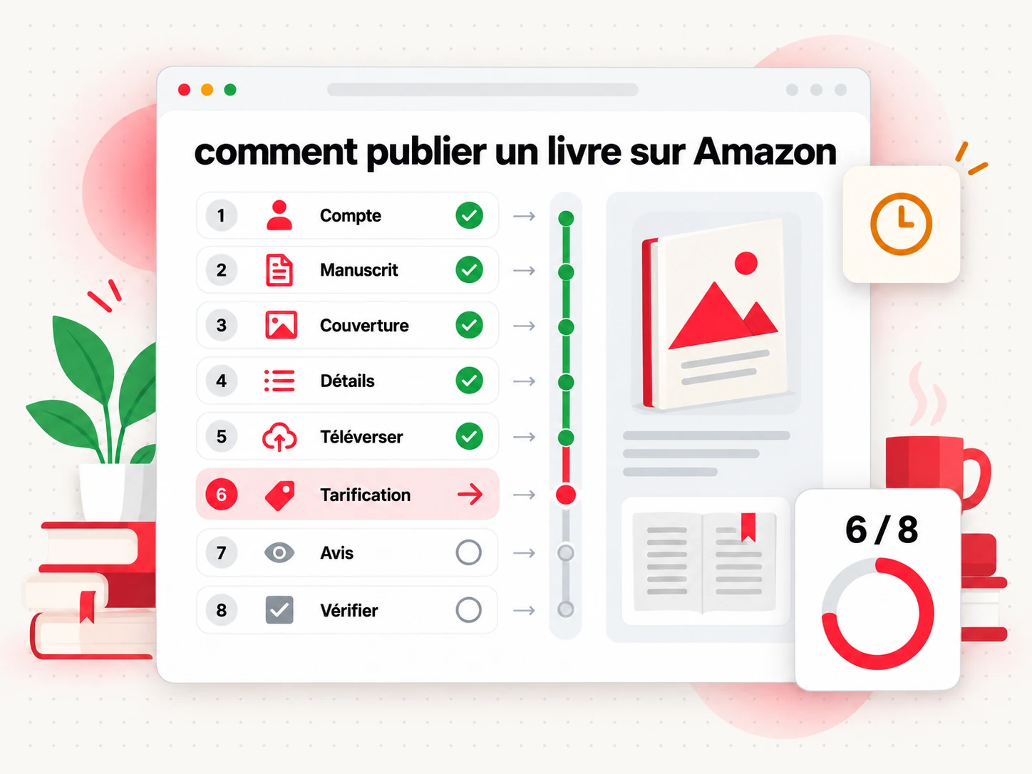 Comment publier un livre sur Amazon : une checklist en huit étapes avec progression