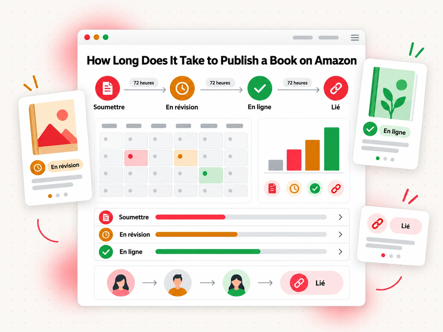 Combien de temps faut-il pour publier un livre sur Amazon : une chronologie de la soumission à la mise en ligne (How Long Does It Take to Publish a Book on Amazon)