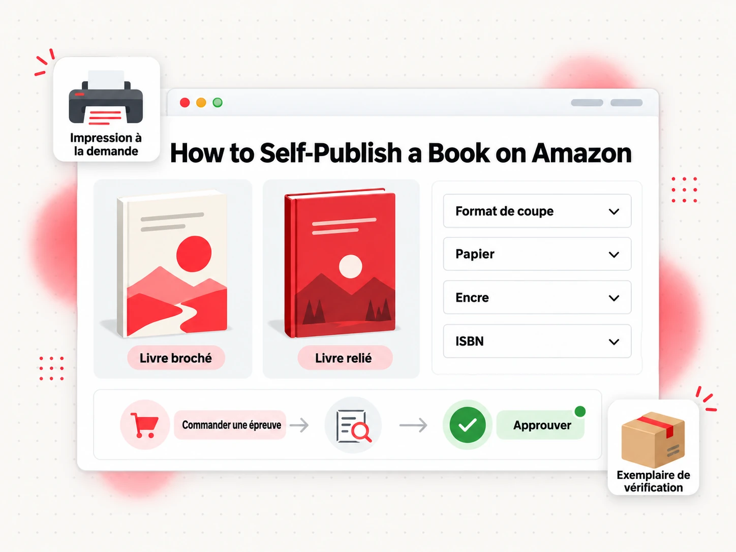 Comment autoéditer un livre sur Amazon en version imprimée : format de coupe, papier et étapes de l'exemplaire de vérification (How to Self-Publish a Book on Amazon)