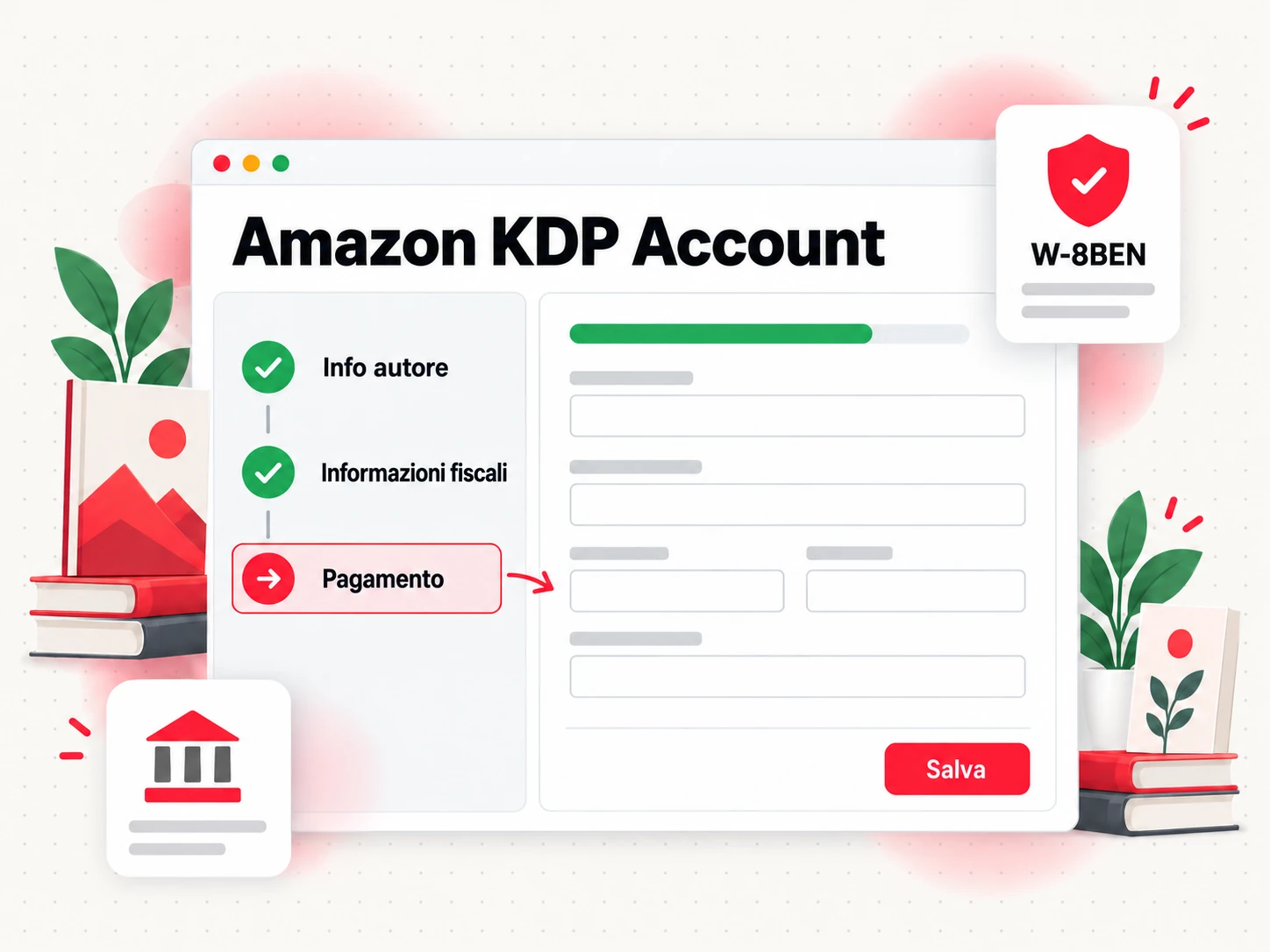 Checklist di configurazione dell'account KDP (Amazon KDP Account) con i passaggi per autore, fisco e pagamenti