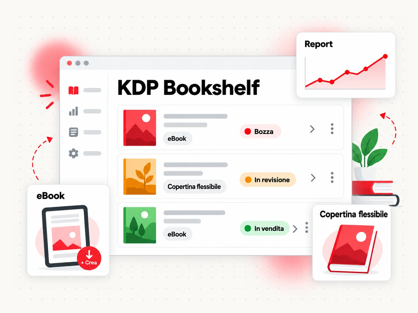 Dashboard della Libreria KDP (KDP Bookshelf) con i libri in bozza, in revisione e pubblicati
