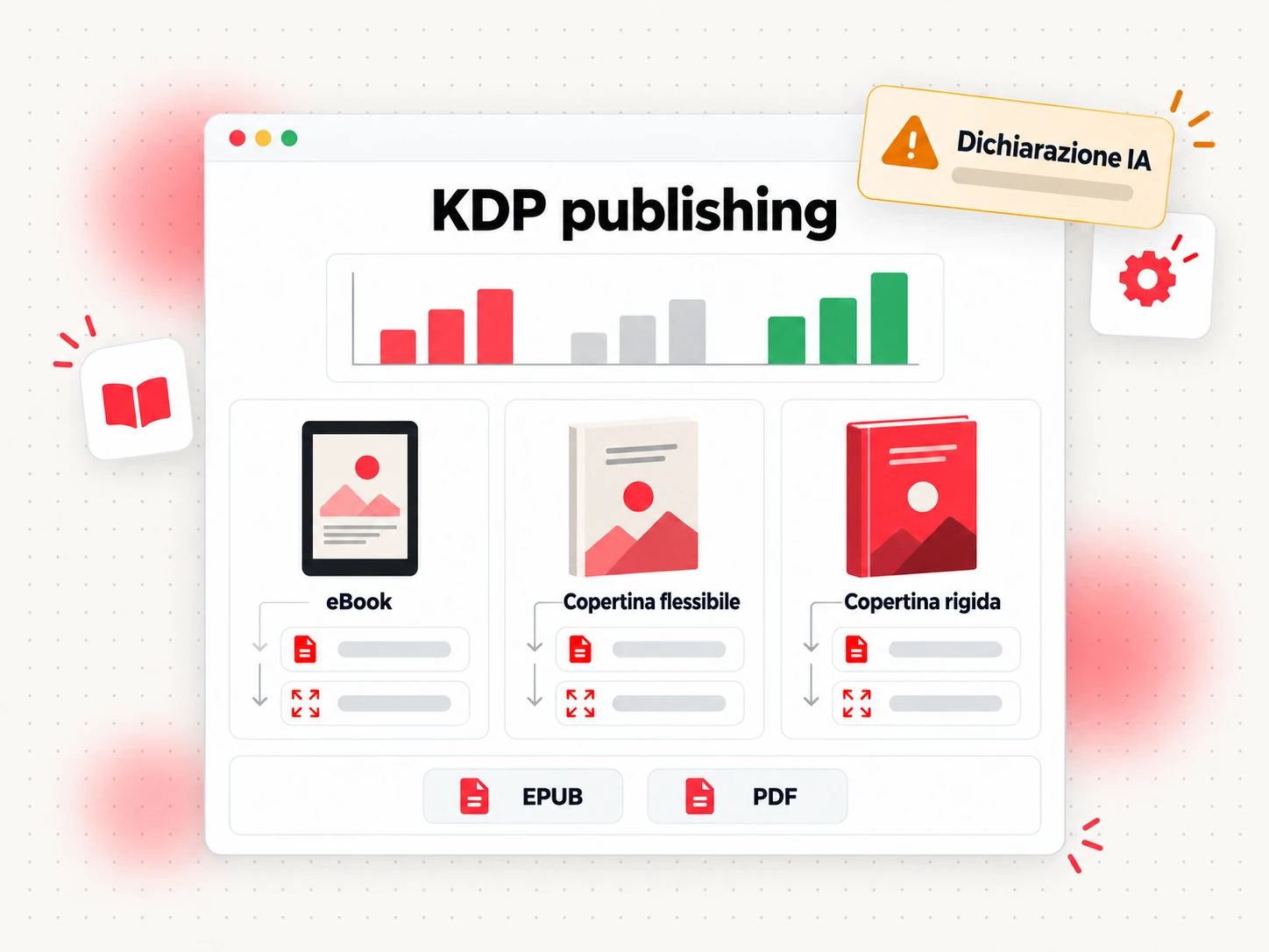 KDP publishing: confronto tra i formati eBook, copertina flessibile e copertina rigida
