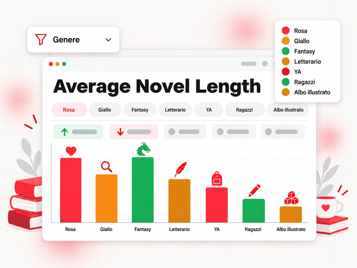 Lunghezza media di un romanzo (Average Novel Length): confronto tra romance, gialli, fantasy, YA e altro