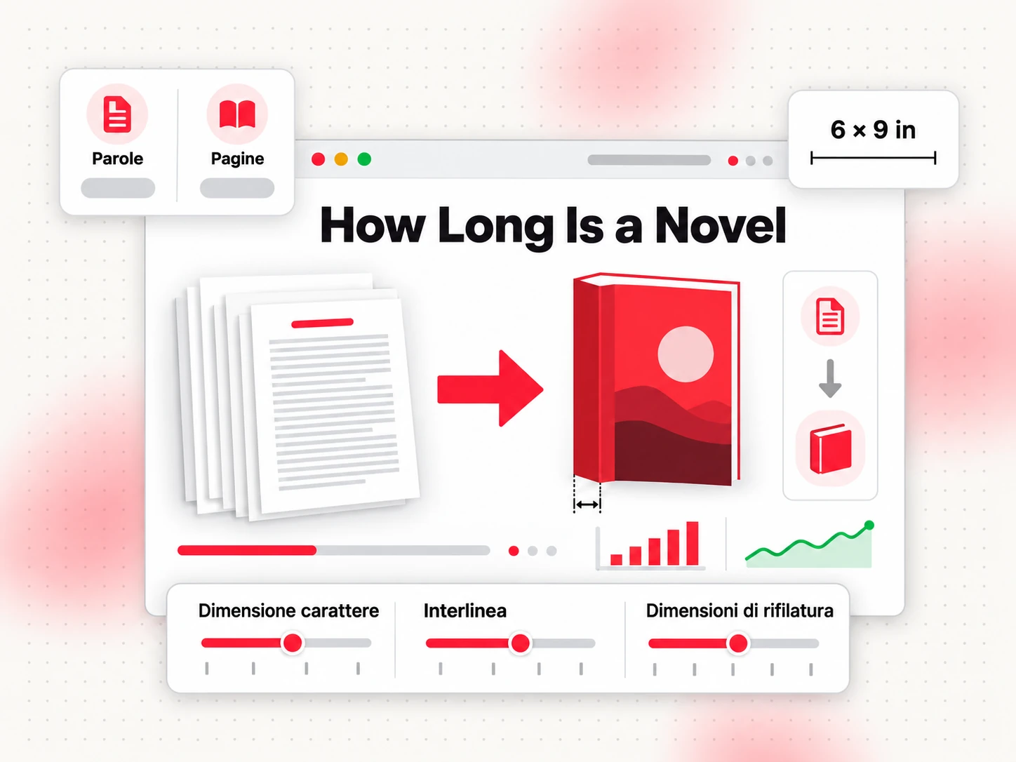 Quanto è lungo un romanzo (How Long Is a Novel): convertire il conteggio parole di un manoscritto in pagine stampate