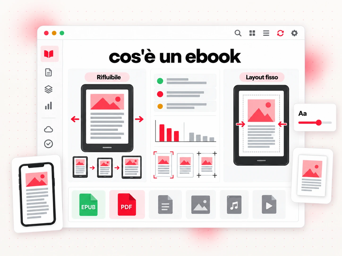 Cos'è un eBook: pagine reflowable e a layout fisso a confronto su dispositivi di lettura