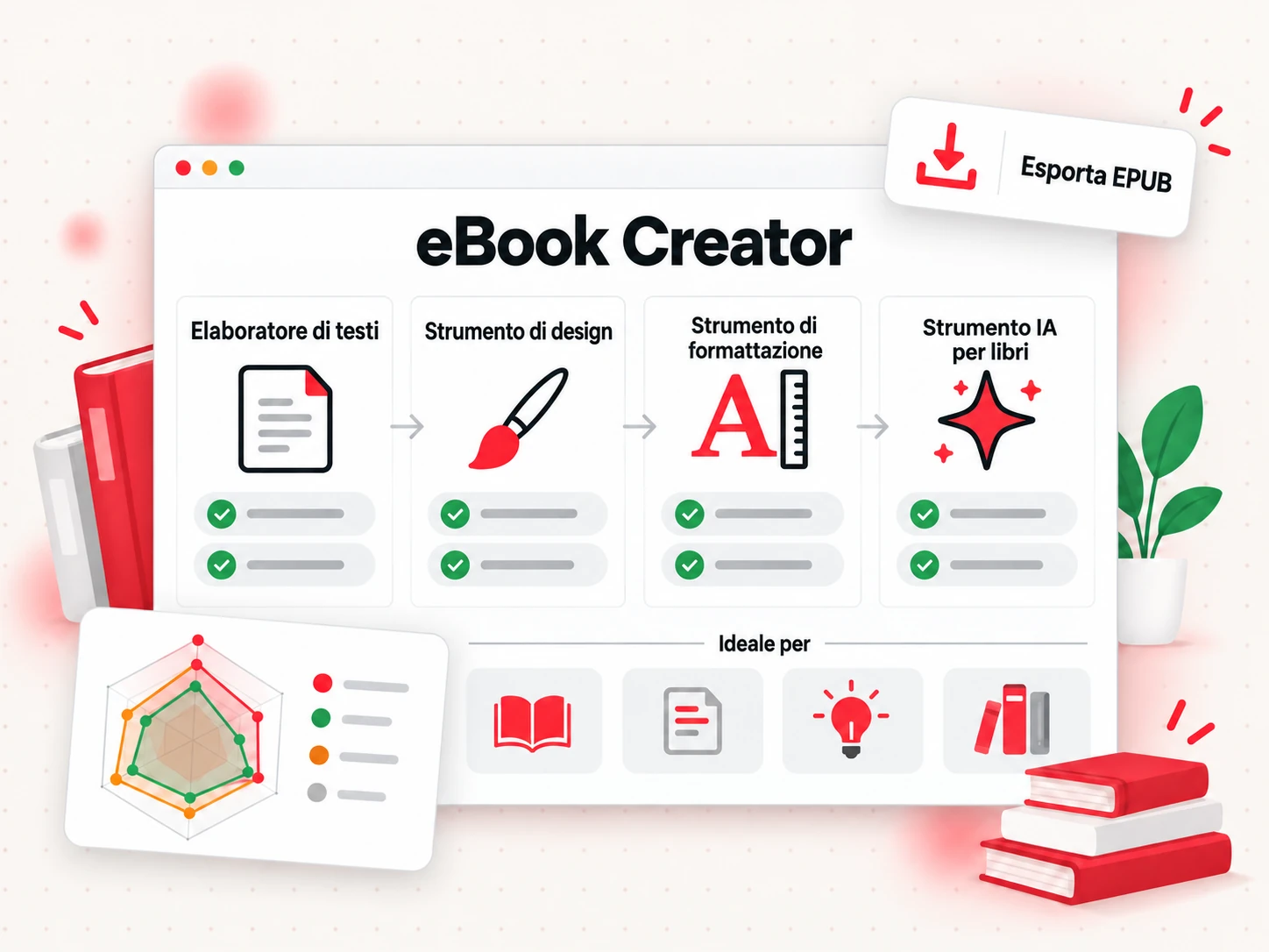 Opzioni per creare un eBook a confronto: elaboratore di testi, strumento di progettazione, strumento di impaginazione e strumento di scrittura con IA (eBook Creator)
