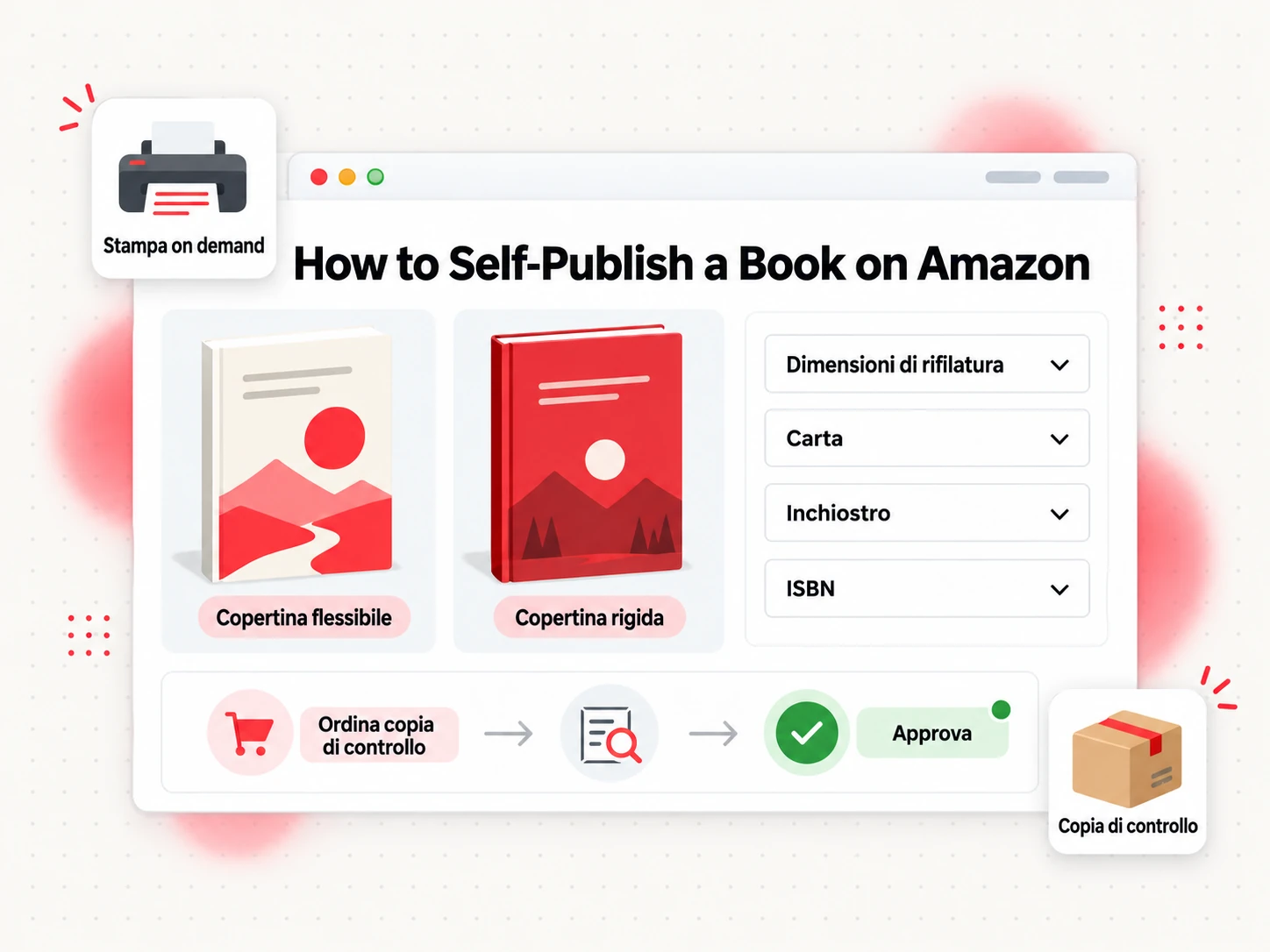Come fare self publishing di un libro su Amazon in versione cartacea, con i passaggi su dimensioni di rifilatura, carta e copia di controllo (How to Self-Publish a Book on Amazon)