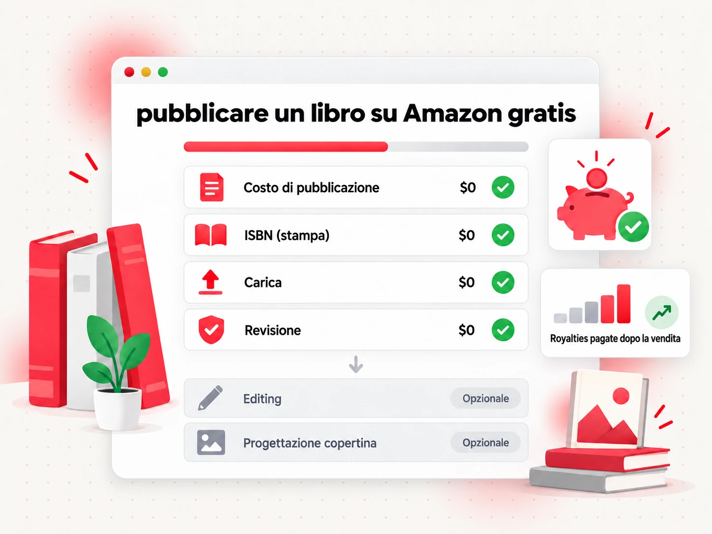 Pubblicare un libro su Amazon gratis: checklist delle commissioni con zero costi di pubblicazione