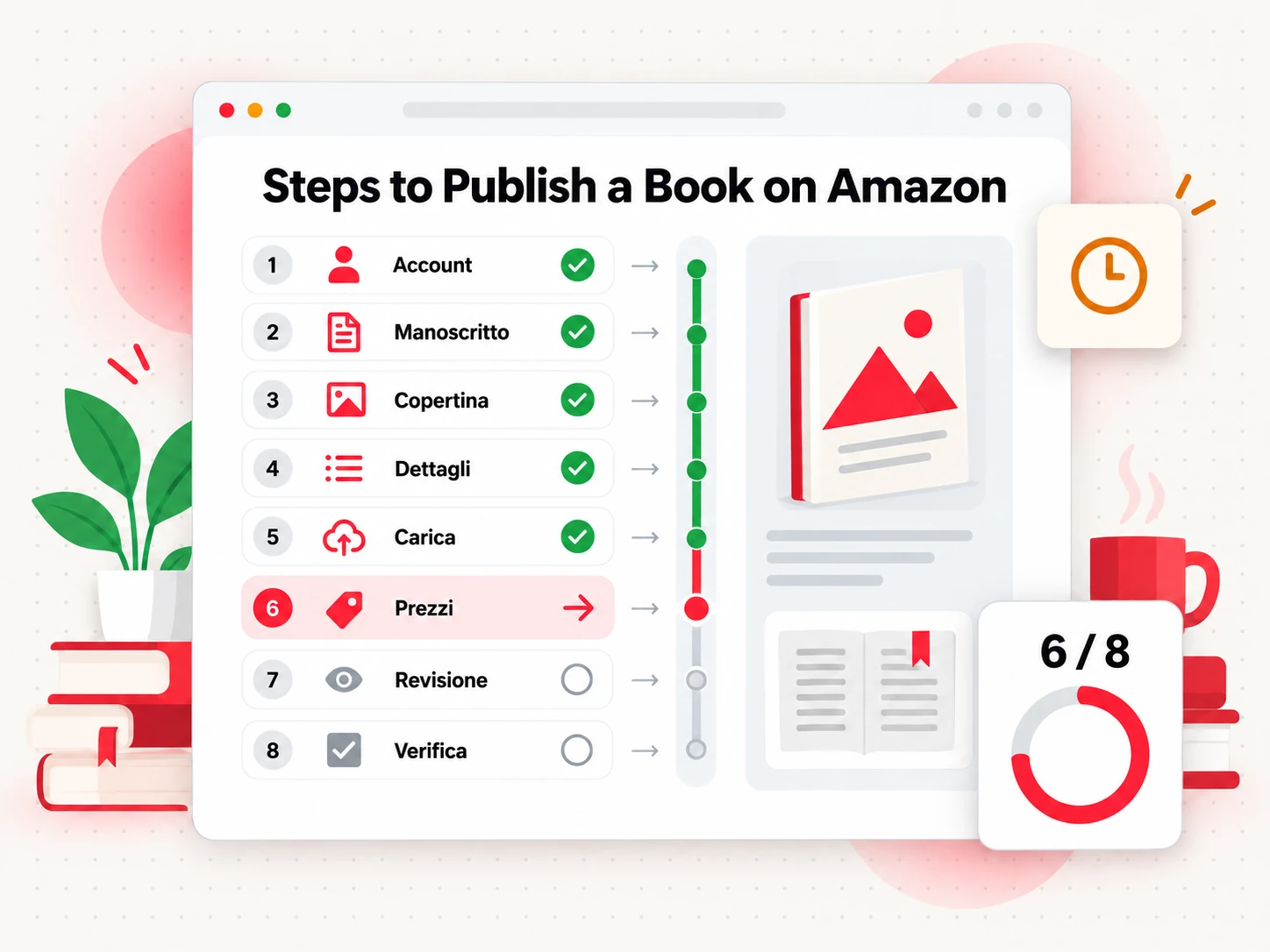 I passi per pubblicare un libro su Amazon mostrati come una checklist in otto passaggi con indicatore di avanzamento (Steps to Publish a Book on Amazon)