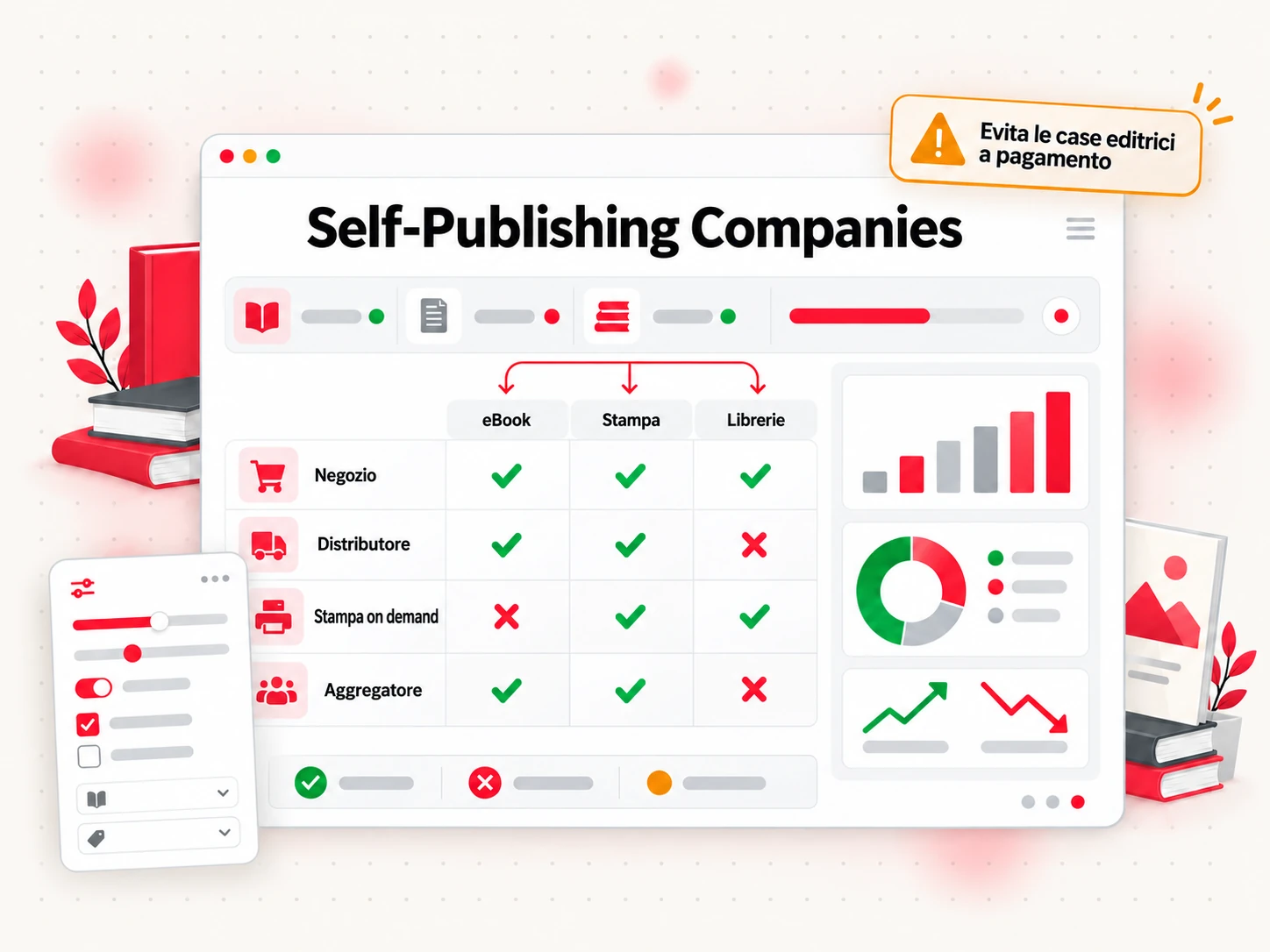 Confronto tra le aziende di self publishing per portata su eBook, stampa e librerie (Self-Publishing Companies)