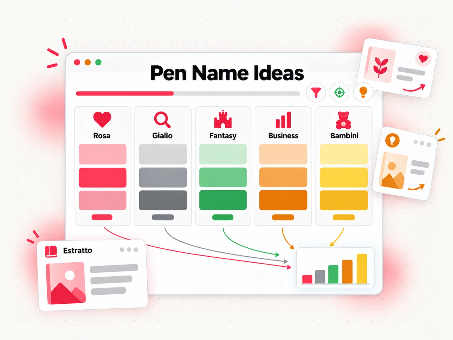 Idee di pseudonimi organizzate per genere su una bacheca di pianificazione (Pen Name Ideas)