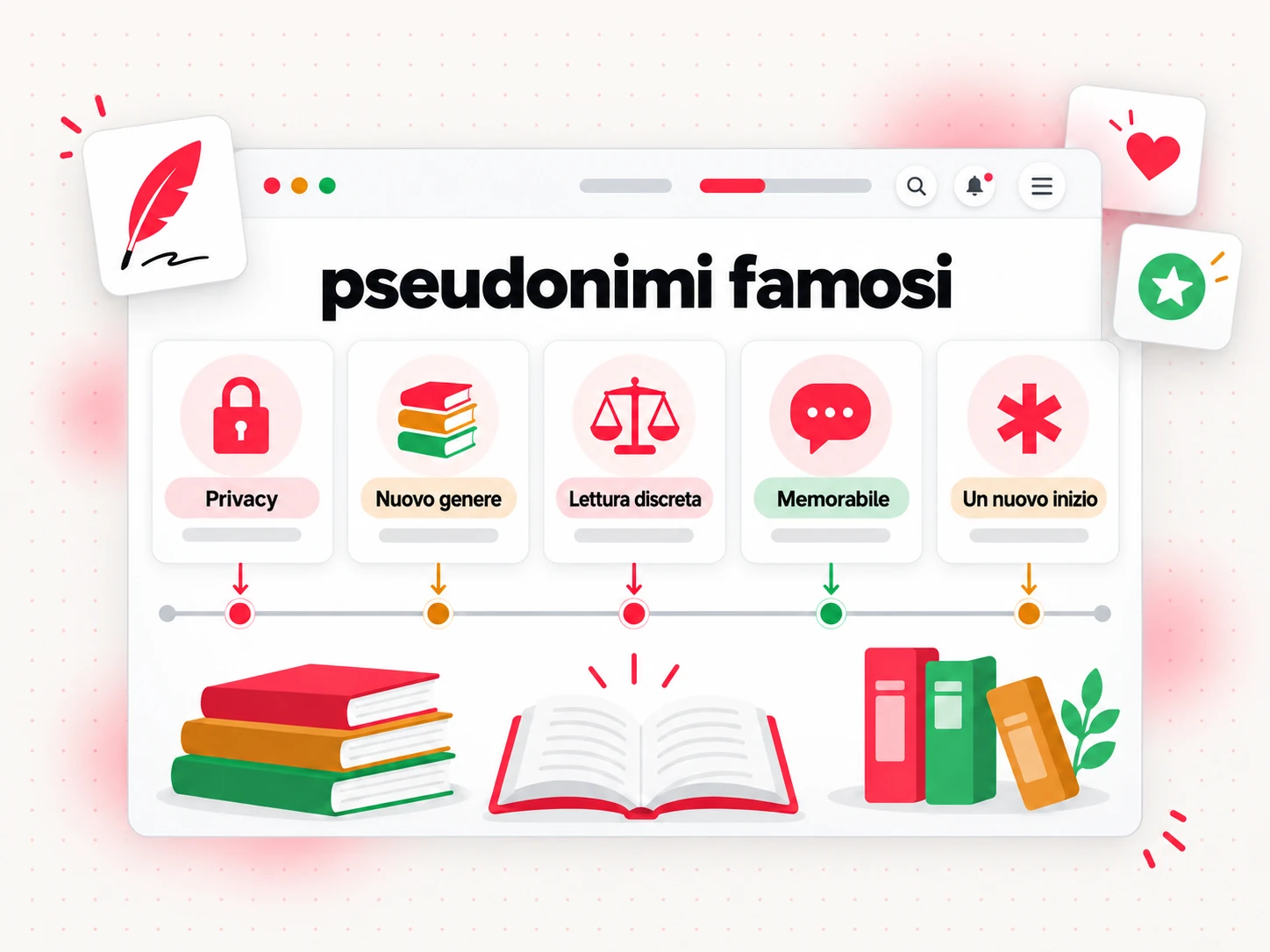 Pseudonimi famosi raggruppati per i motivi che spinsero gli autori a sceglierli