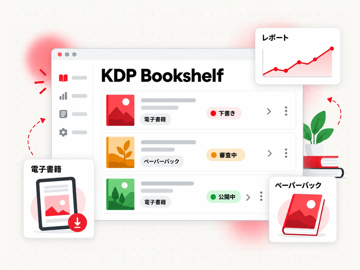 下書き・審査中・公開中の本を並べた（KDP Bookshelf）ダッシュボード