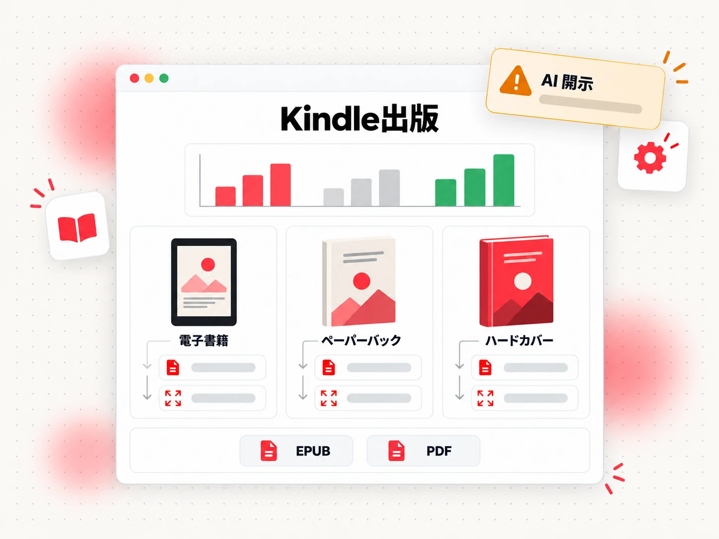 Kindle 出版で扱える 3 つのフォーマット（電子書籍・ペーパーバック・ハードカバー）の比較