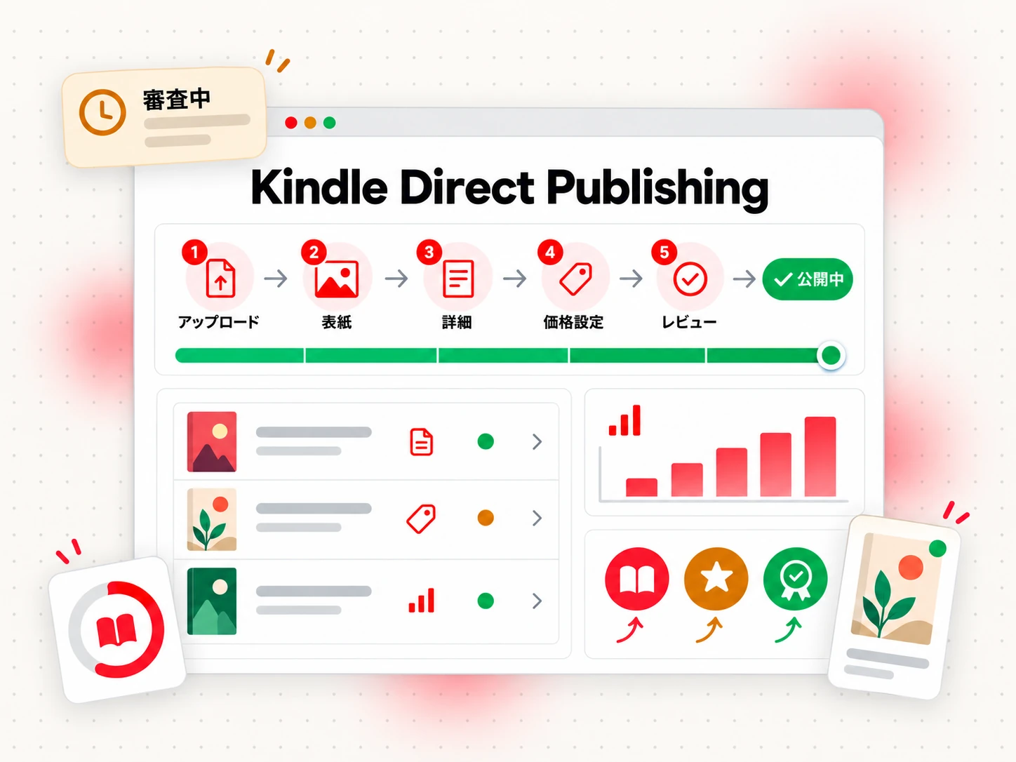 原稿のアップロードから販売開始までの Kindle Direct Publishing の流れ