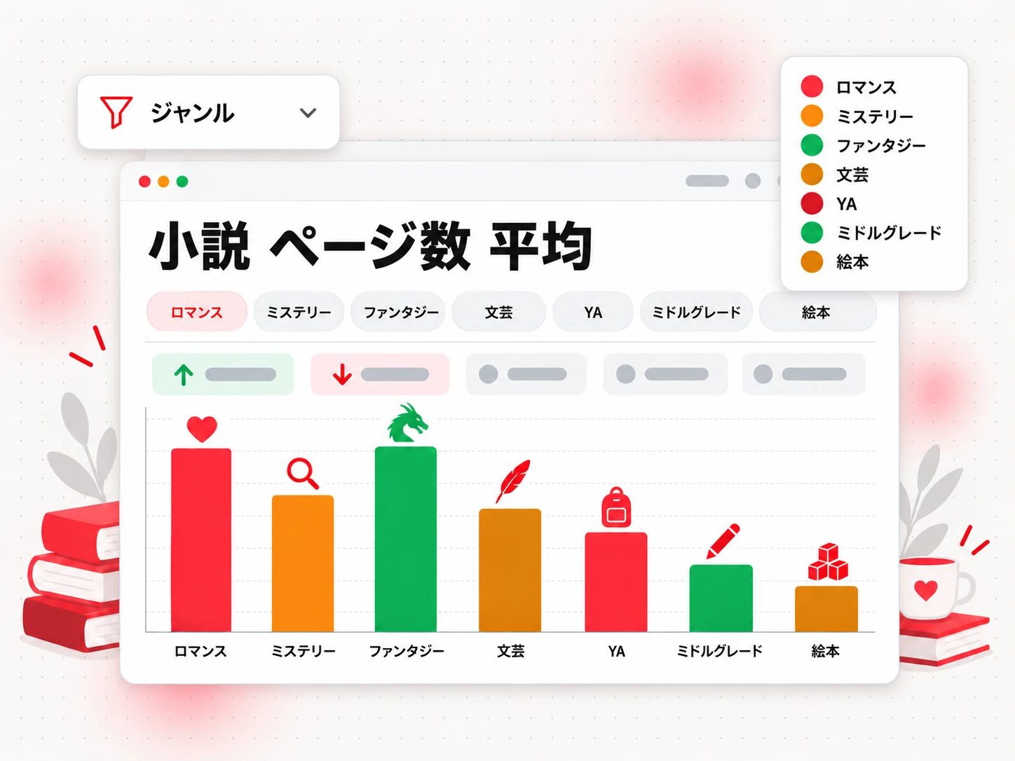 小説 ページ数 平均:ロマンス、ミステリー、ファンタジー、YA などの比較
