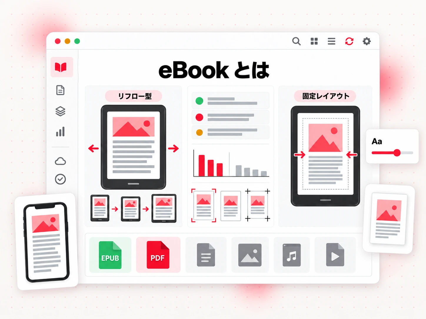 eBook とは：リフロー型と固定レイアウト型のページを閲覧デバイスで比較