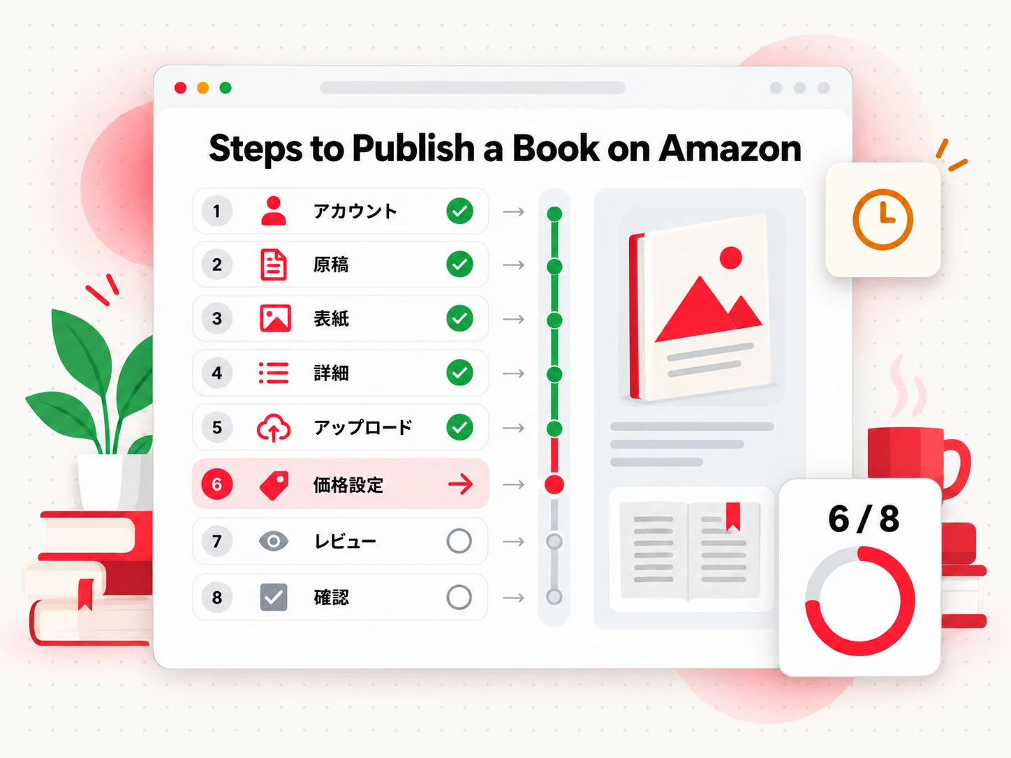Amazon で本を出版する 8 ステップのチェックリストと進捗を示した図(Steps to Publish a Book on Amazon)