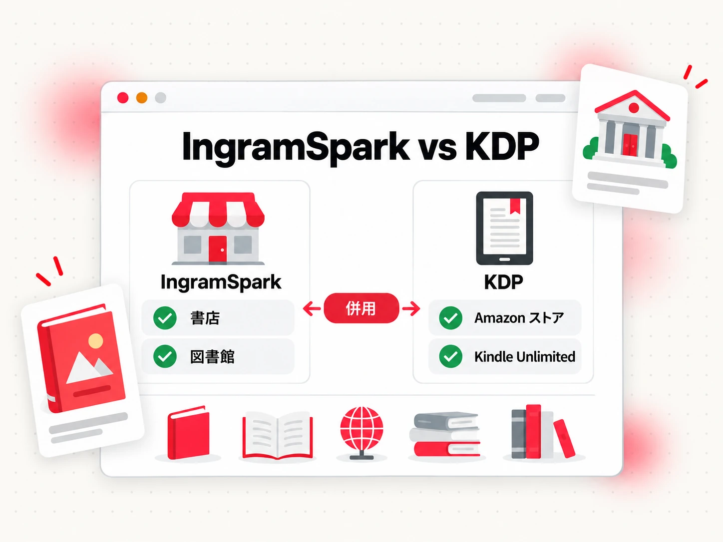 書店・図書館への到達範囲、初期費用、ISBN で比較した IngramSpark と KDP（IngramSpark vs KDP）