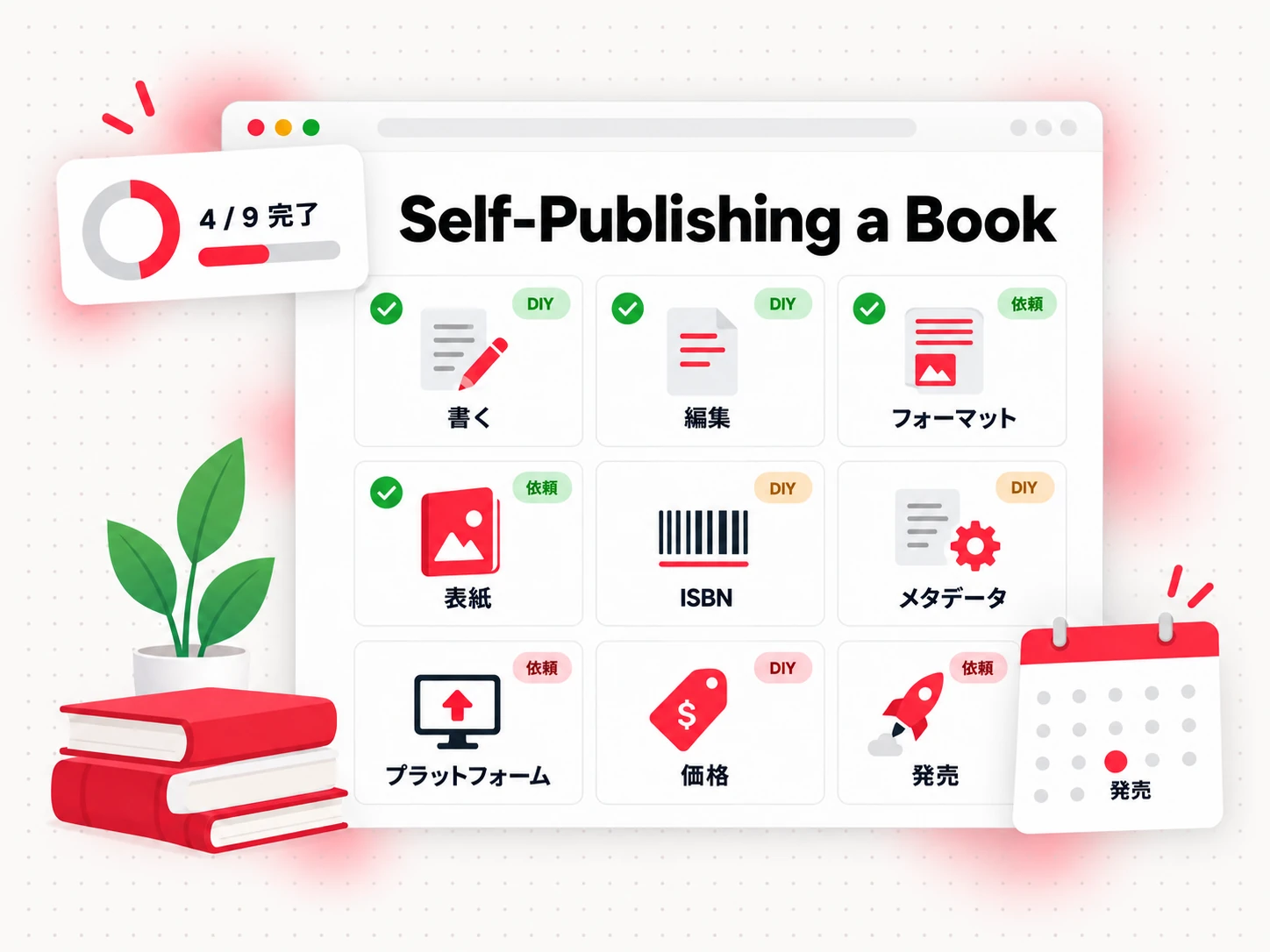 執筆から刊行までの自費出版を 9 つのステップのタスクボードで示した図（Self-Publishing a Book）
