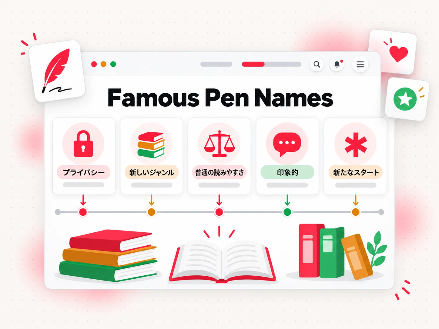 作家が選んだ理由別に分類した有名なペンネーム（Famous Pen Names）