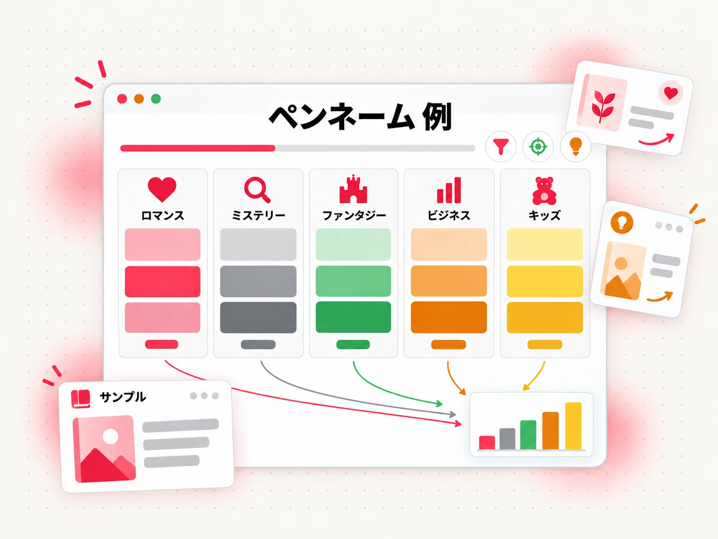 ペンネーム 例：ジャンル別に整理したアイデアボード