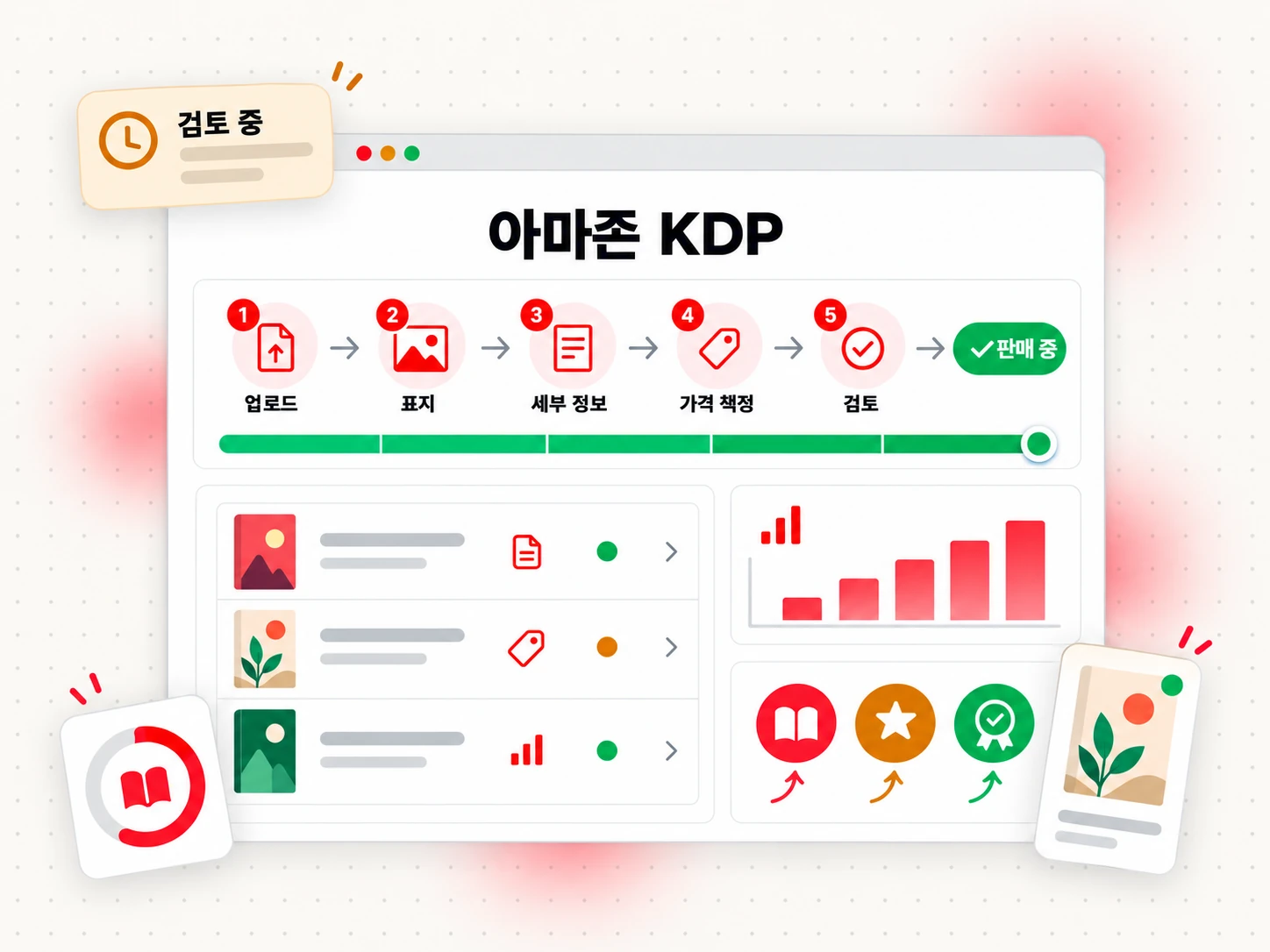 원고 업로드부터 판매 중인 책까지 이어지는 아마존 KDP 워크플로
