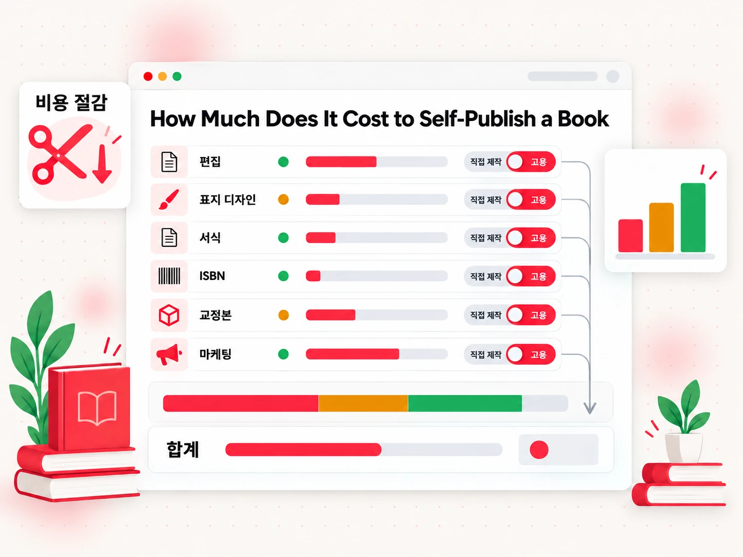 자체 출판 비용: 직접 하는 방법과 외주 옵션을 담은 비용 체크리스트(How Much Does It Cost to Self-Publish a Book)