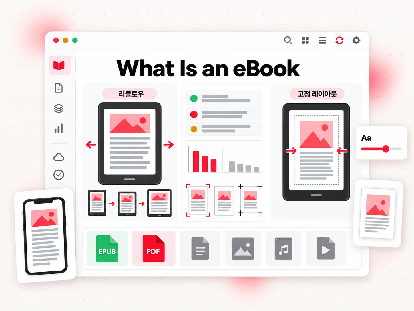 전자책이란 무엇인가: 읽기 기기에서 리플로우 방식과 고정 레이아웃 페이지 비교(What Is an eBook)