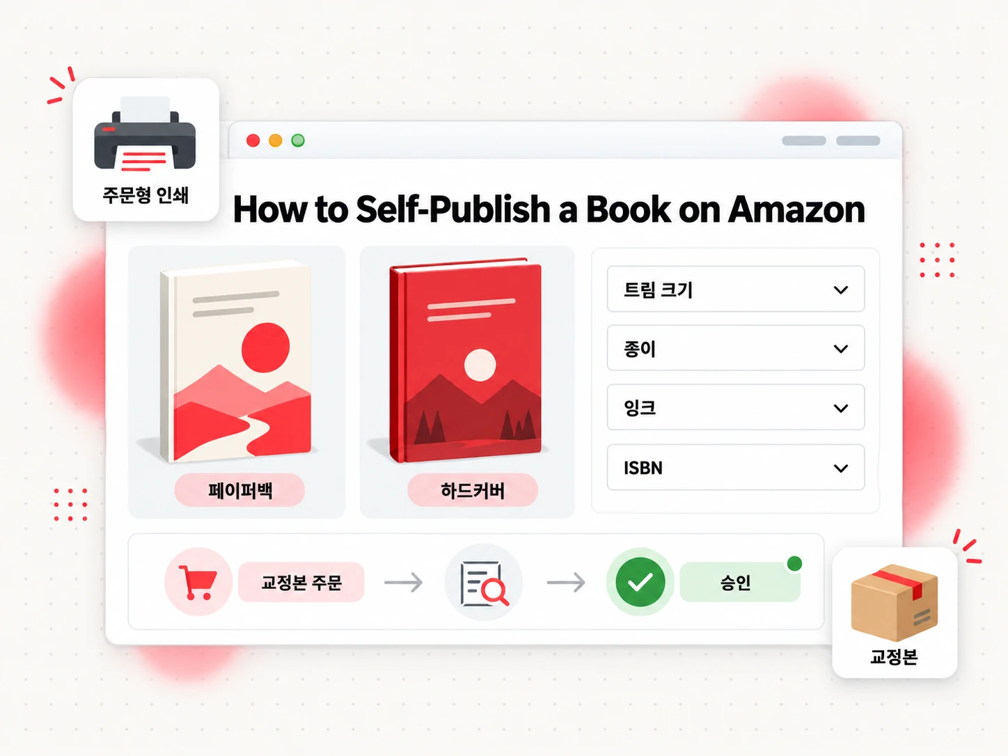 트림 크기, 용지, 교정본 단계와 함께 인쇄본으로 아마존에서 책을 자체 출판하는 방법（How to Self-Publish a Book on Amazon）