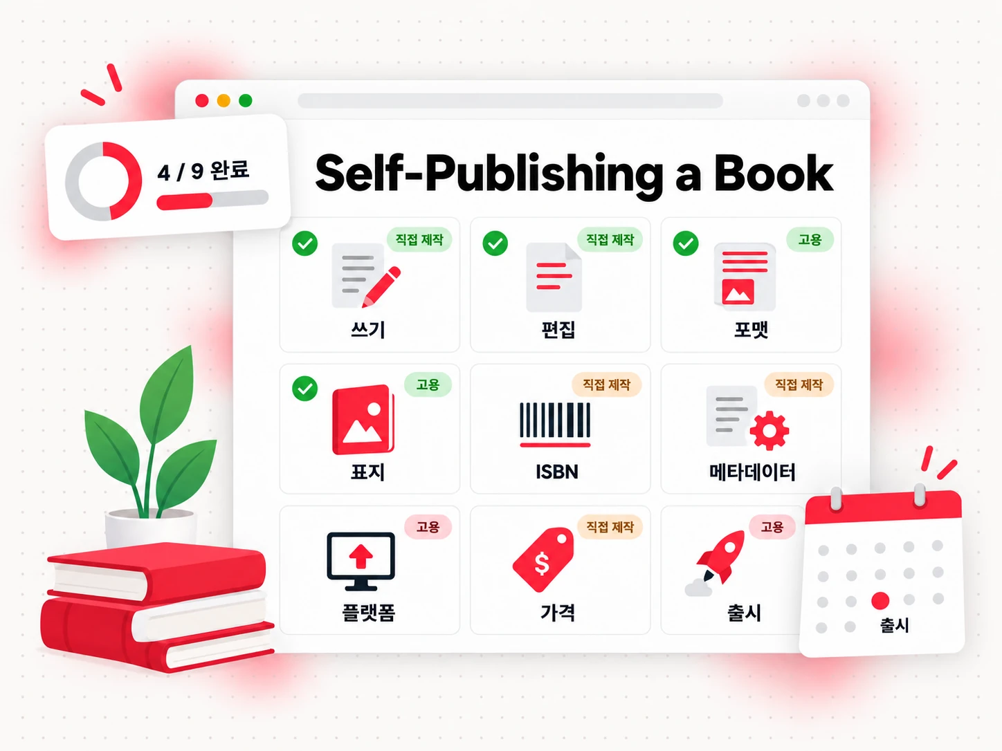 집필부터 출시까지 9단계 작업 보드로 정리한 책 독립출판(Self-Publishing a Book)