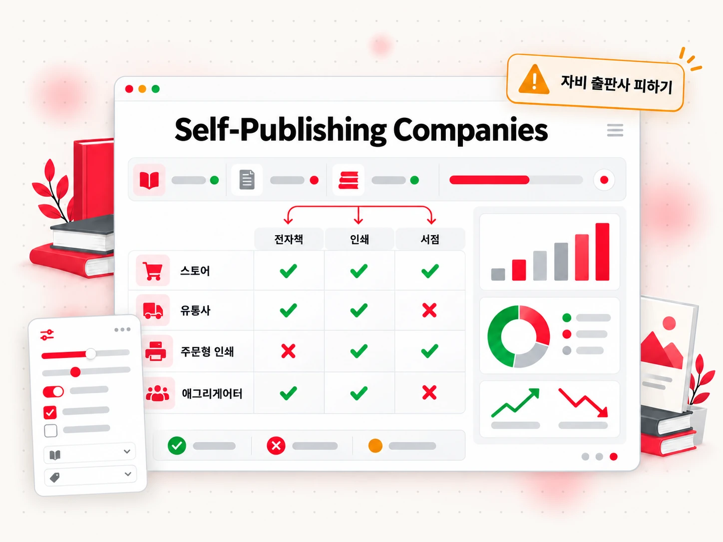 전자책, 인쇄본, 서점 도달 범위로 비교한 독립출판 업체(Self-Publishing Companies)