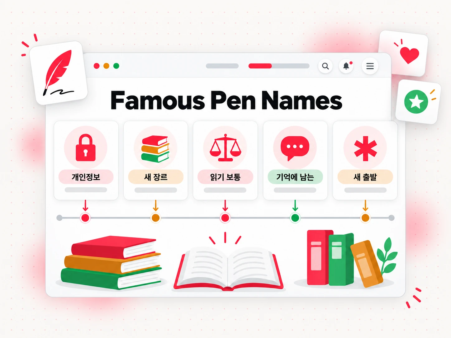 이유별로 묶은 유명한 필명(Famous Pen Names)