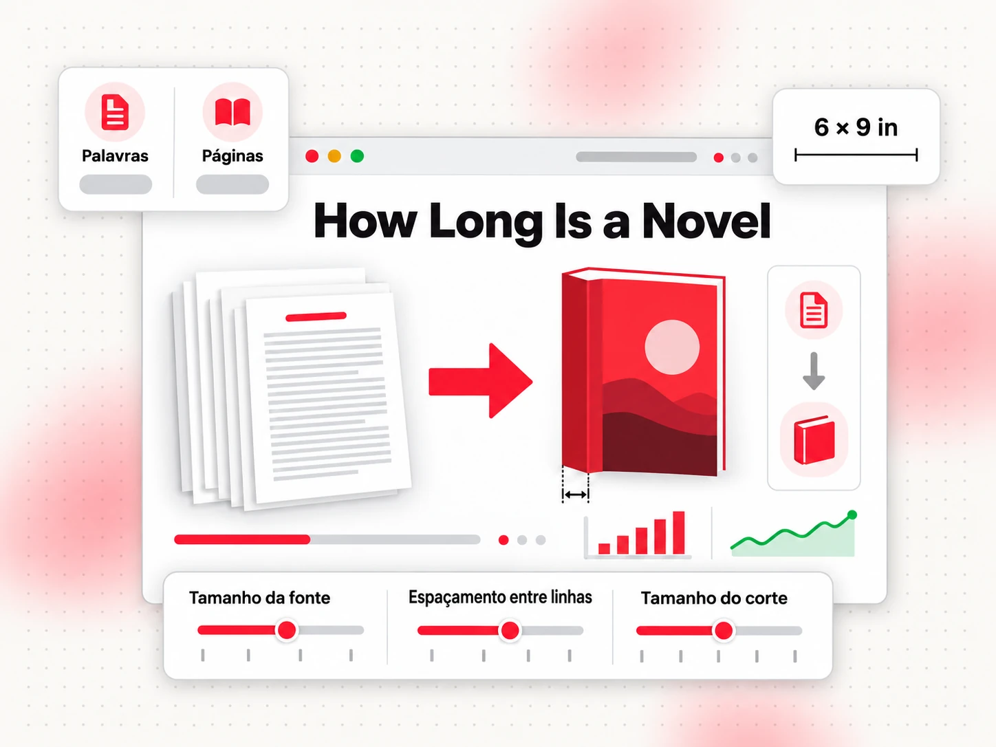 Qual é o tamanho de um romance: convertendo a contagem de palavras do manuscrito em páginas impressas (How Long Is a Novel)