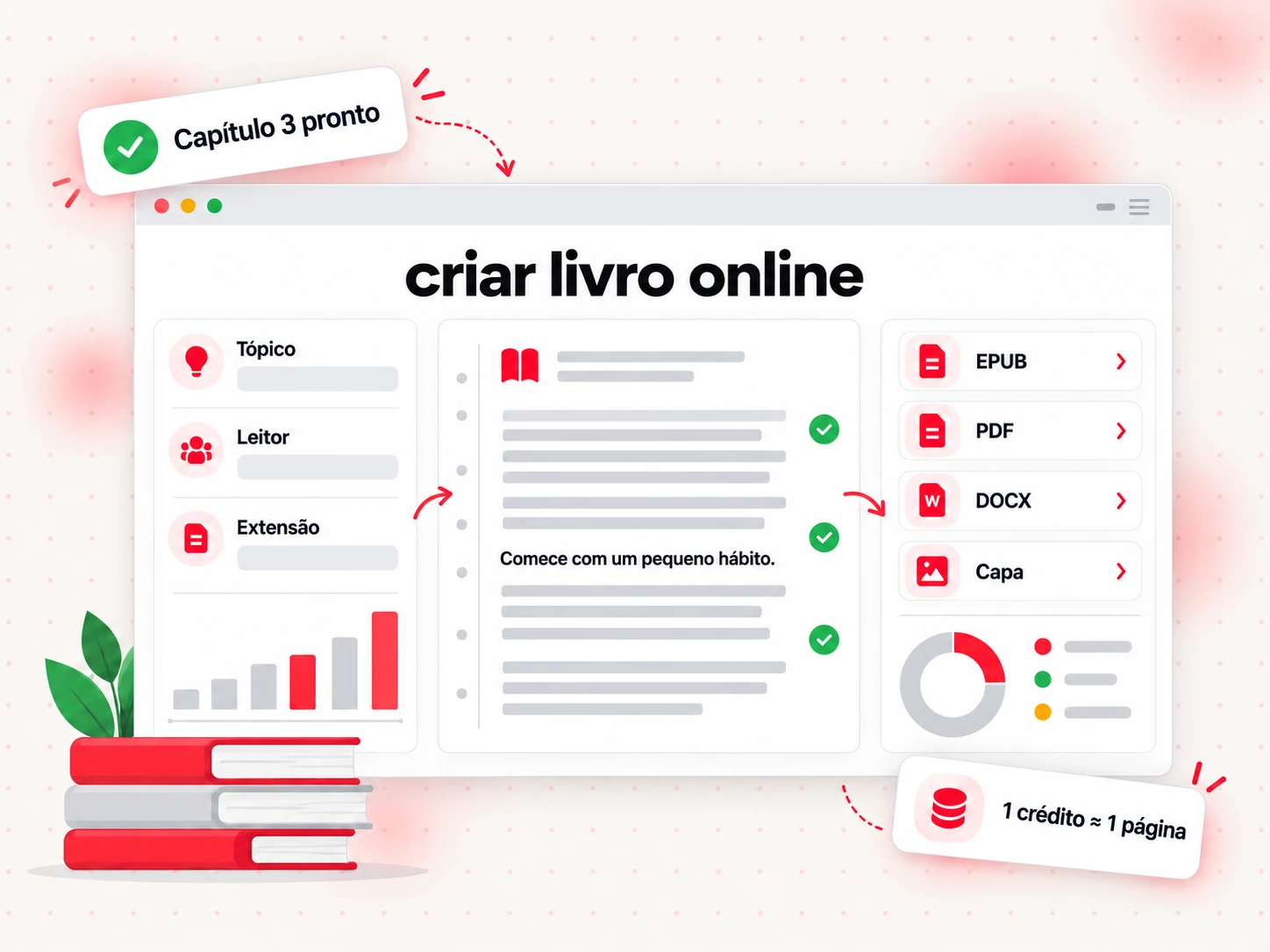 Espaço de trabalho de criar livro online com briefing do livro, editor de capítulos e painel de exportação