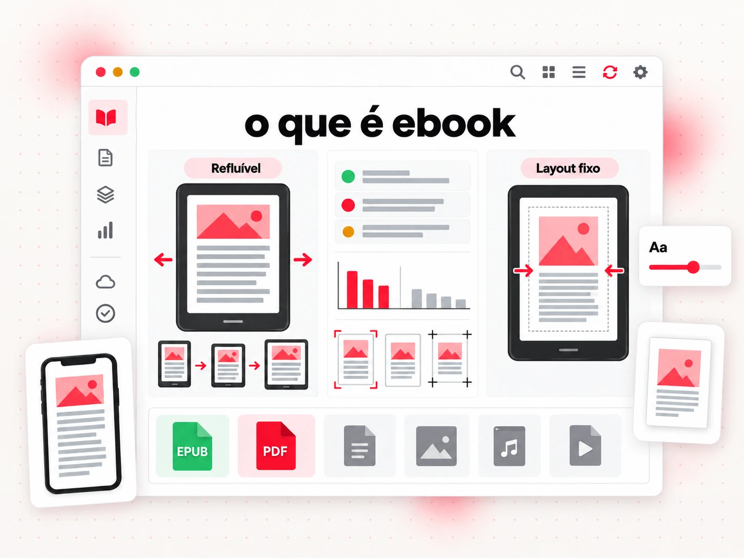 O que é eBook: páginas em layout refluível e fixo comparadas em dispositivos de leitura