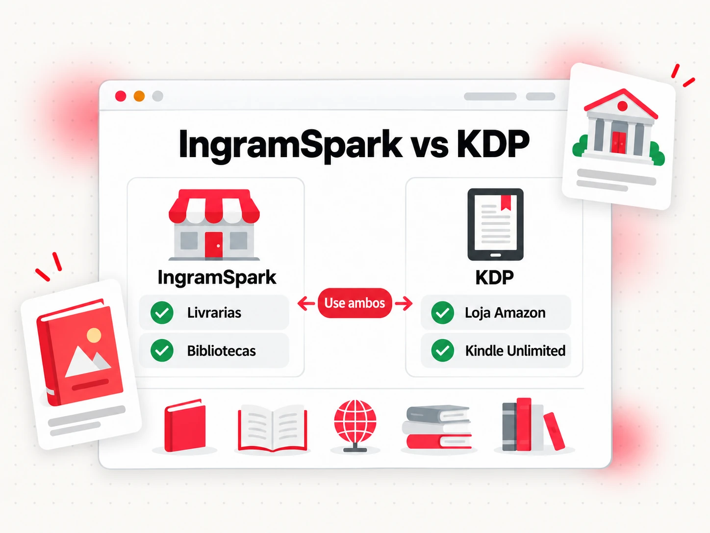 IngramSpark comparado ao KDP em alcance em livrarias e bibliotecas, taxas de configuração e ISBN (IngramSpark vs KDP)