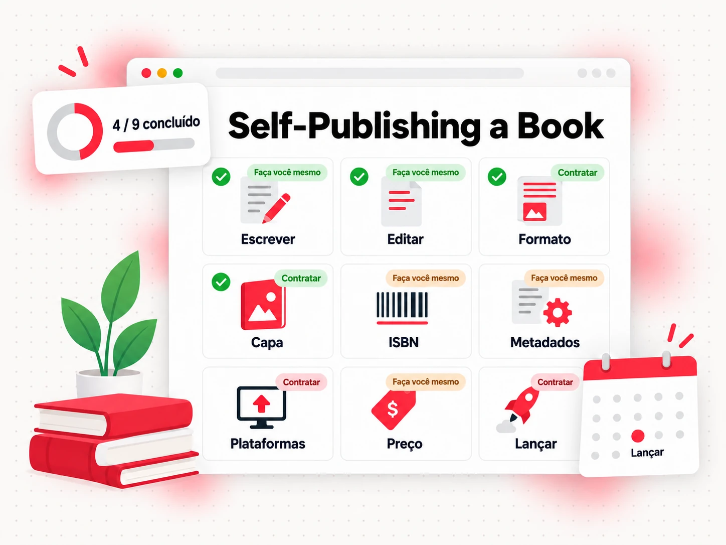 Publicação independente de um livro como um quadro de tarefas de nove etapas, da escrita ao lançamento (Self-Publishing a Book)