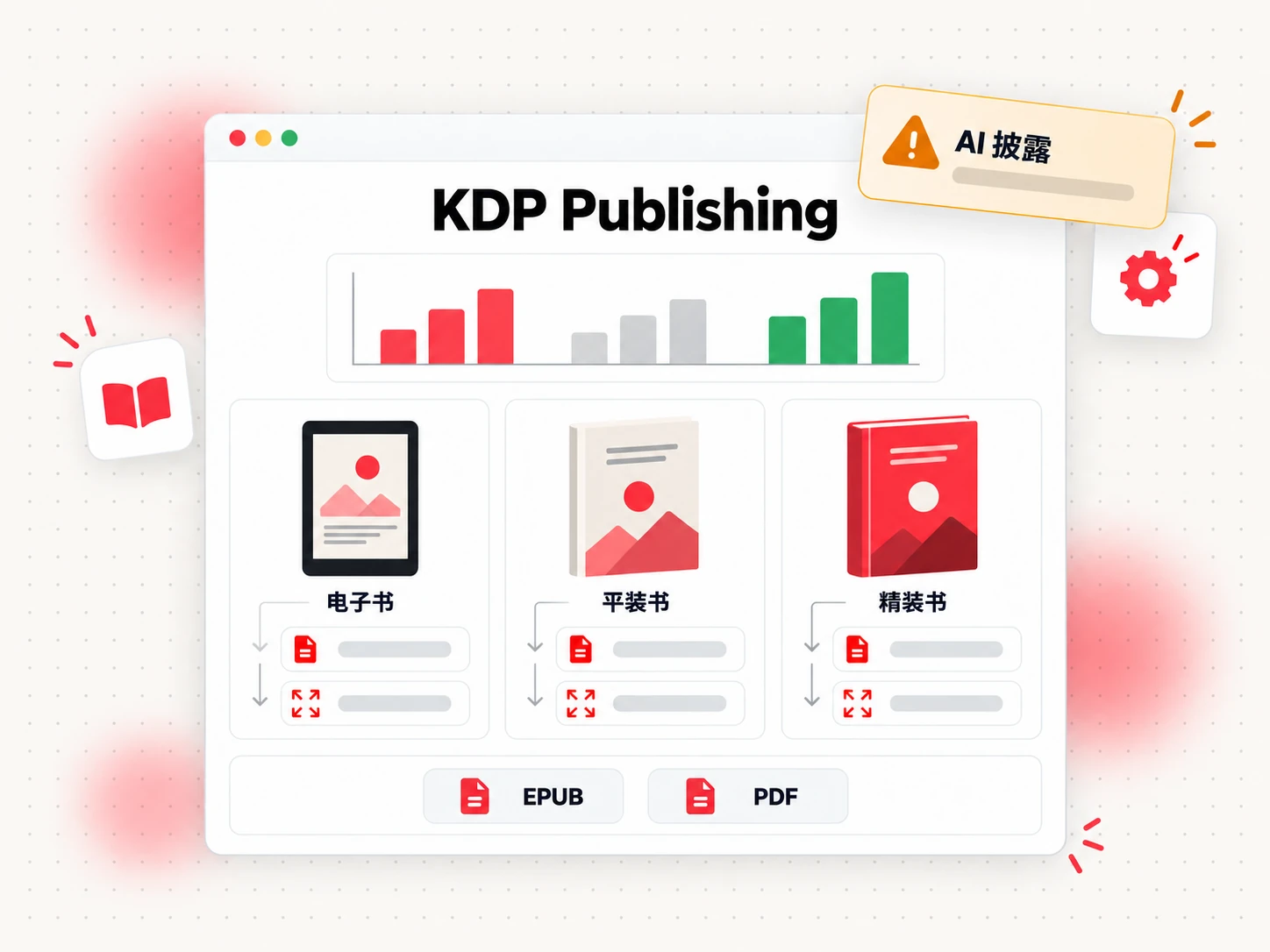 电子书、平装书和精装书三种格式对比(KDP Publishing)