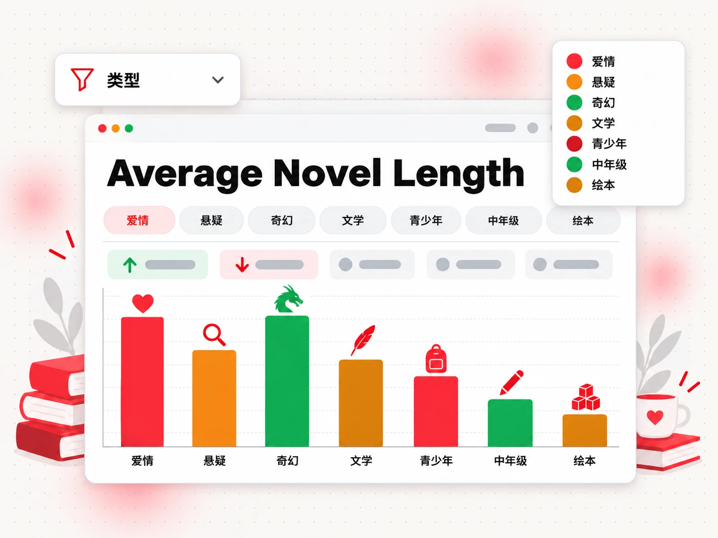 各类型小说的平均篇幅(Average Novel Length):言情、悬疑、奇幻、YA 等类型对比