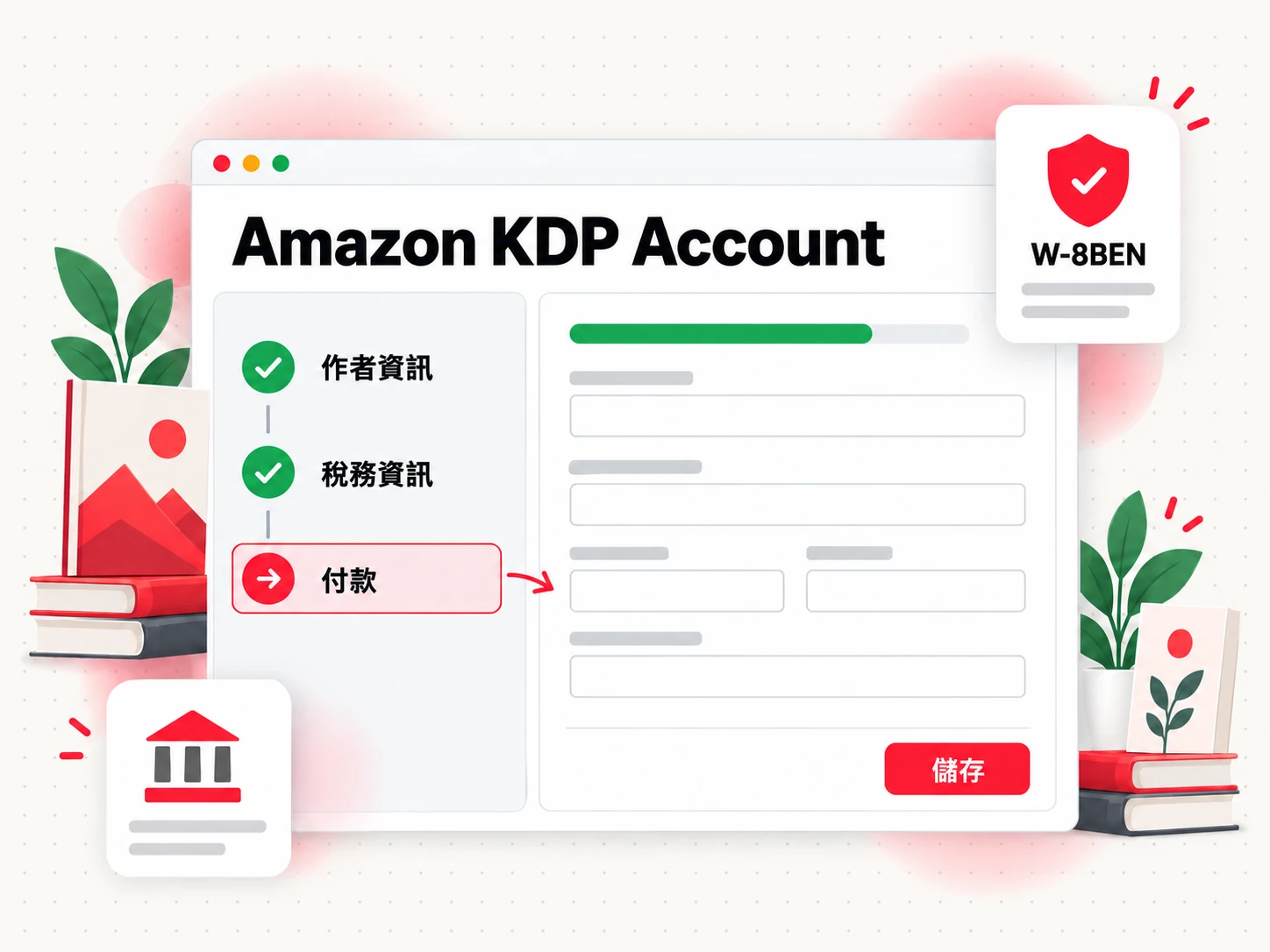 帳戶設定檢查清單,含作者、稅務與付款步驟(Amazon KDP Account)