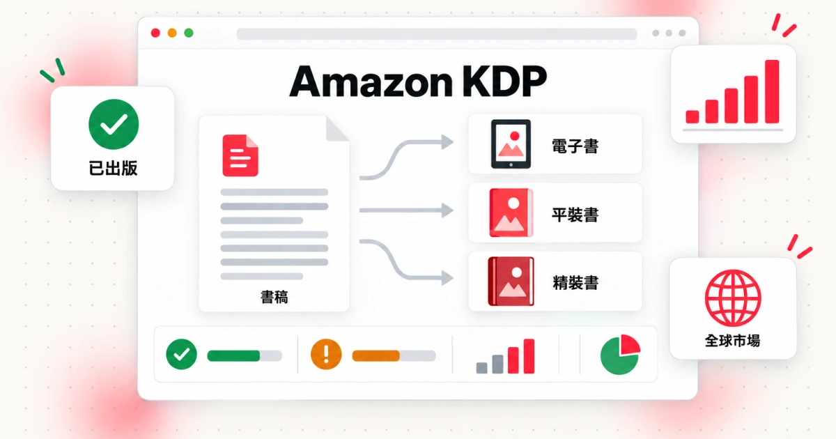 封面: Amazon KDP:新手完整指南(2026)