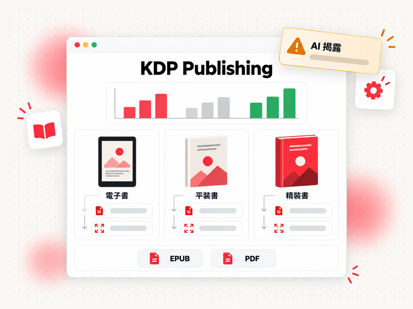 三種格式比較:電子書、平裝書與精裝書(KDP Publishing)