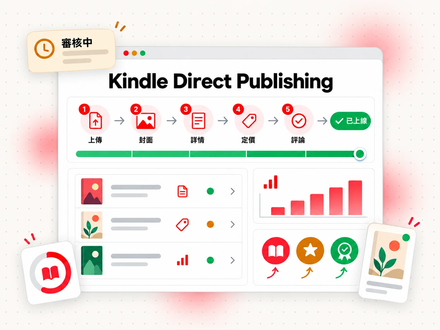 從書稿上傳到正式上架的流程(Kindle Direct Publishing)
