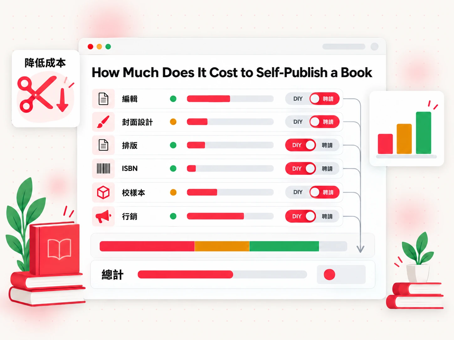 自助出版一本書的費用要多少（How Much Does It Cost to Self-Publish a Book）