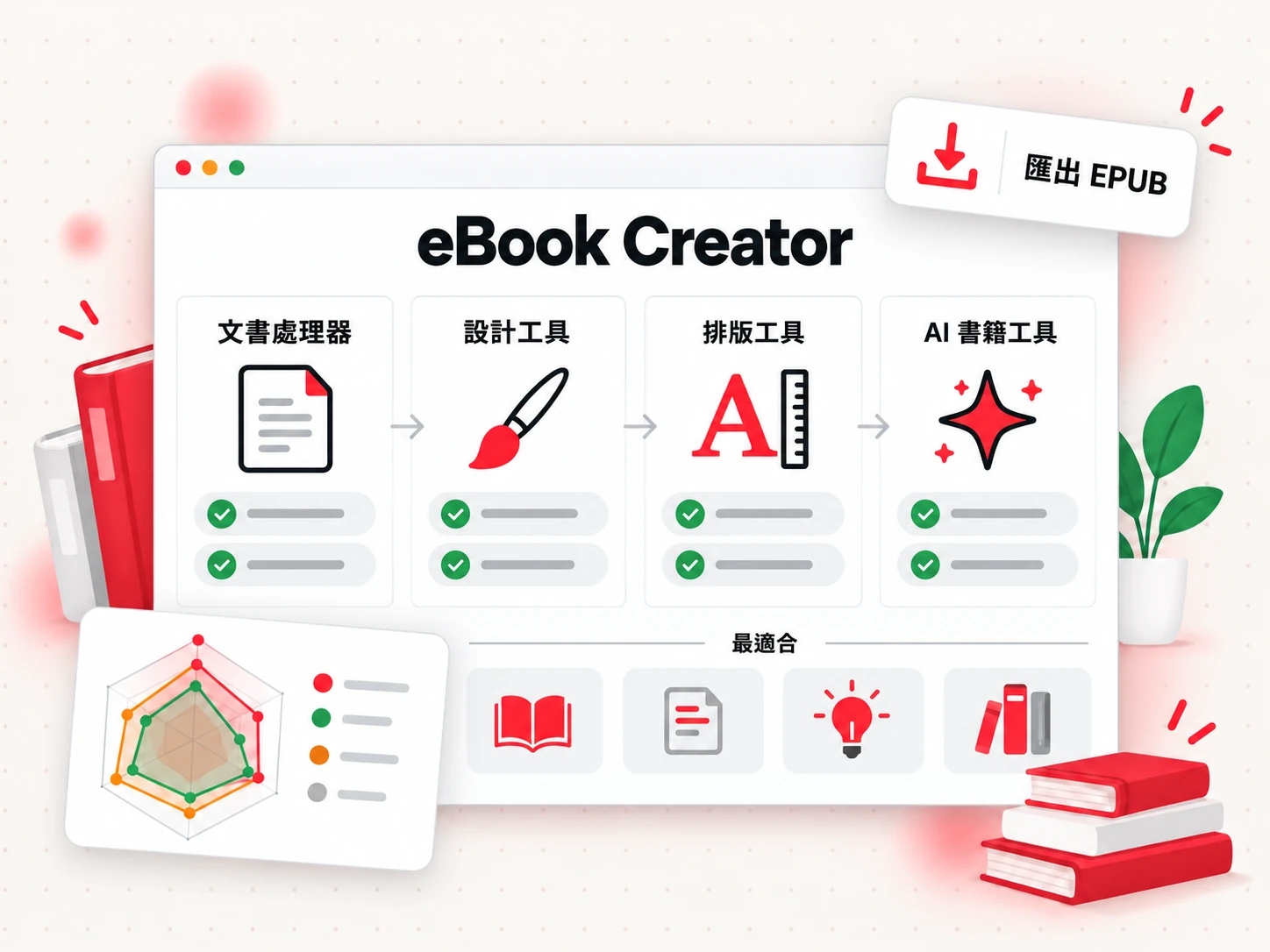 電子書製作工具選項比較：文書處理器、設計工具、排版工具與 AI 書籍工具（eBook Creator）
