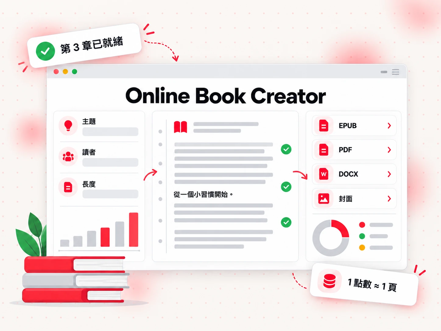 線上書籍創作工具工作區，包含書籍簡報、章節編輯器與匯出面板（Online Book Creator）