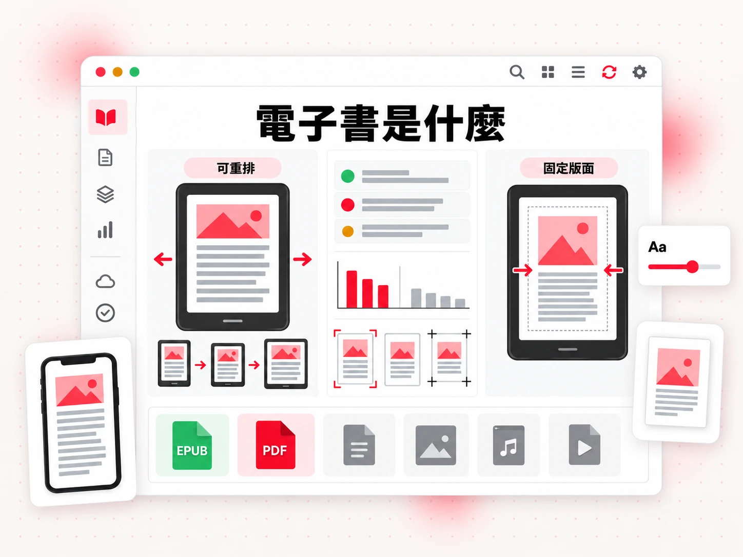 電子書是什麼：可重排與固定版面在閱讀裝置上的比較